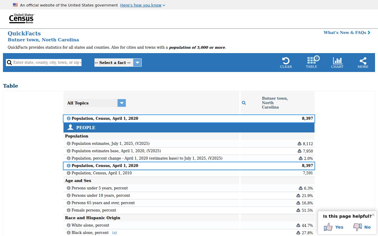 Butner court docket reference image from Butner Census QuickFacts