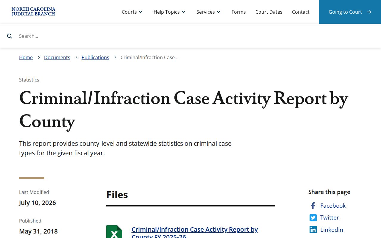 Granville County criminal court dockets criminal and infraction activity report