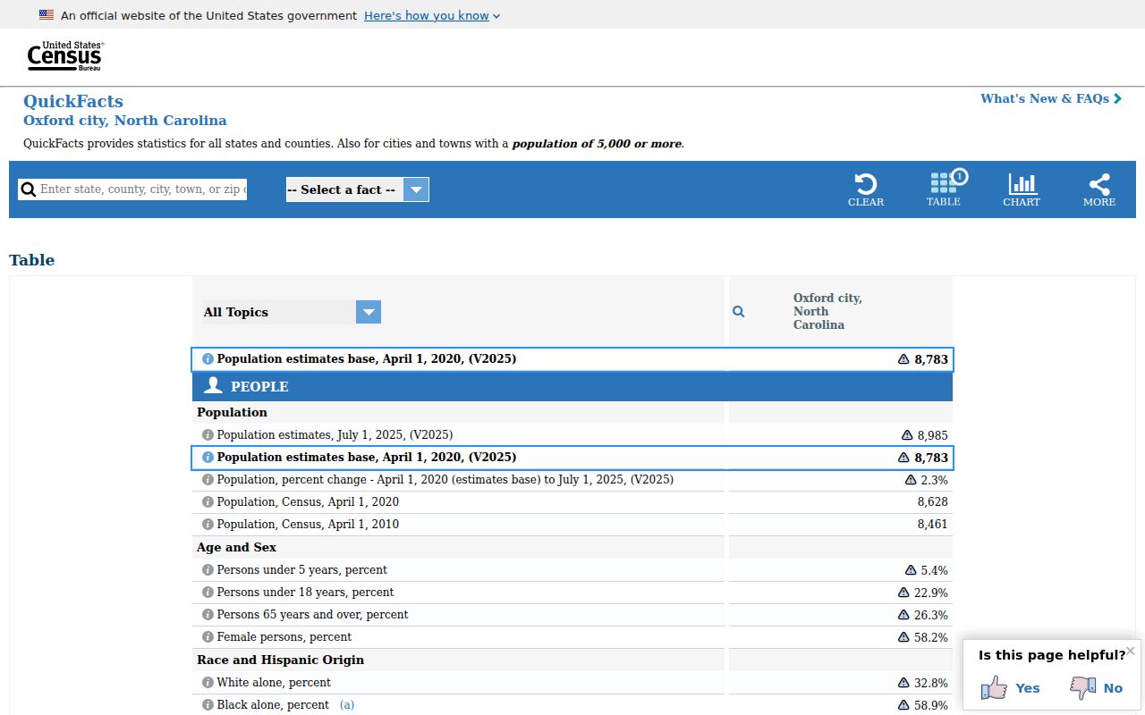 Oxford court docket reference image from Oxford Census QuickFacts